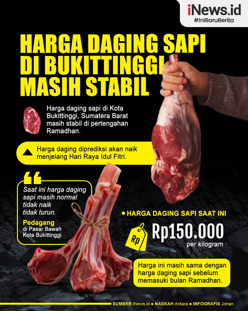 Harga Daging Sapi 1 Kg Hari Ini Naik
